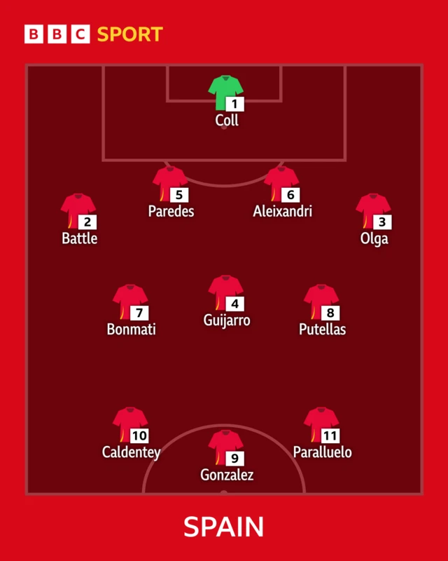 Spain starting lineup