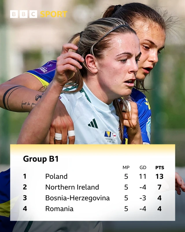 Group B1 table