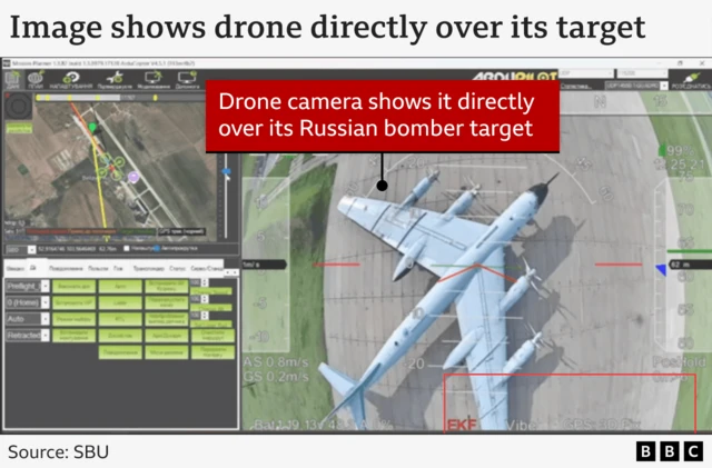 Annotated graphic showing drone's eye view of attack on Russian bomber