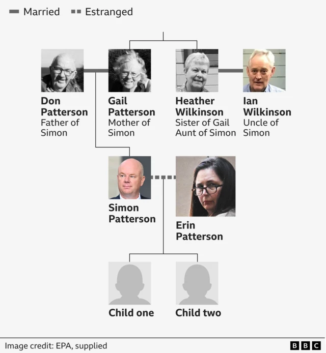 A flow chart showing how the accused and the people who were invited to the lunch relate to each other