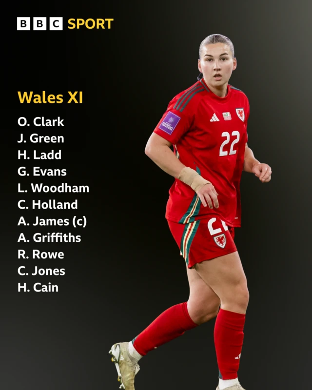 Alice Griffiths and Wales XI