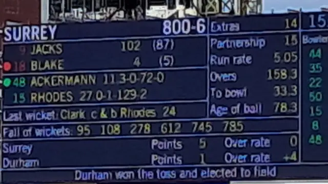 Scoreboard at The Oval