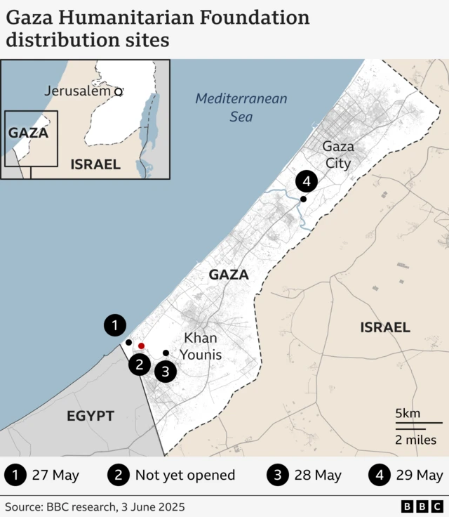 Gaza Humanitarian Foundation's distribution sites