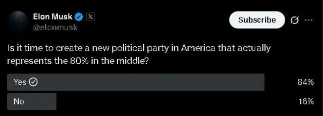 Elon Musk's poll post