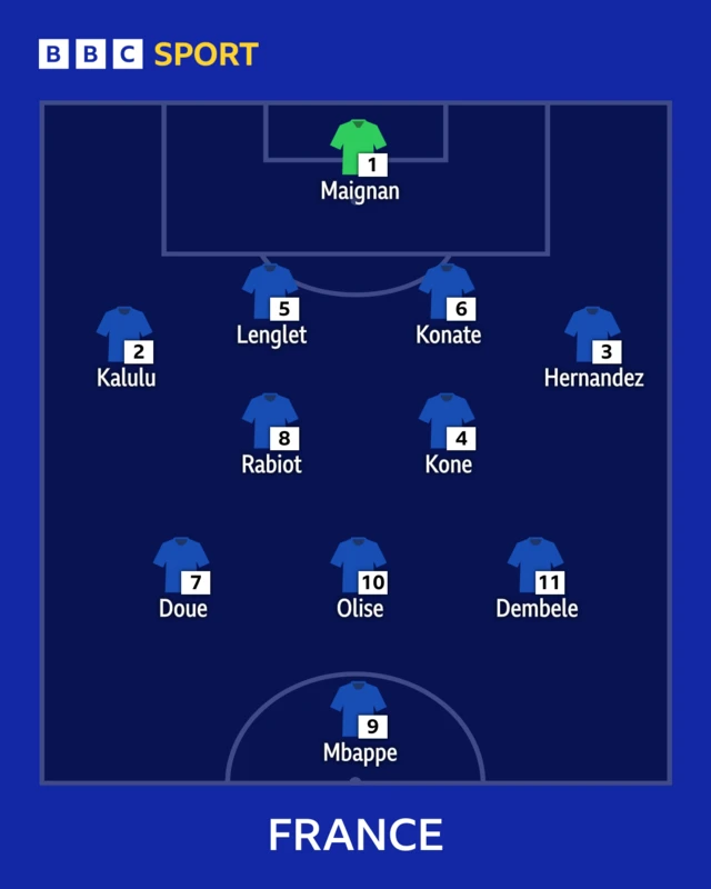 France starting team
