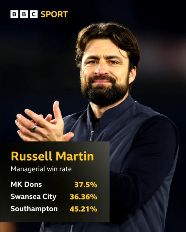 Russell Martin record