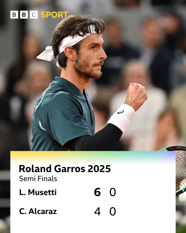 Lorenzo Musetti graphic