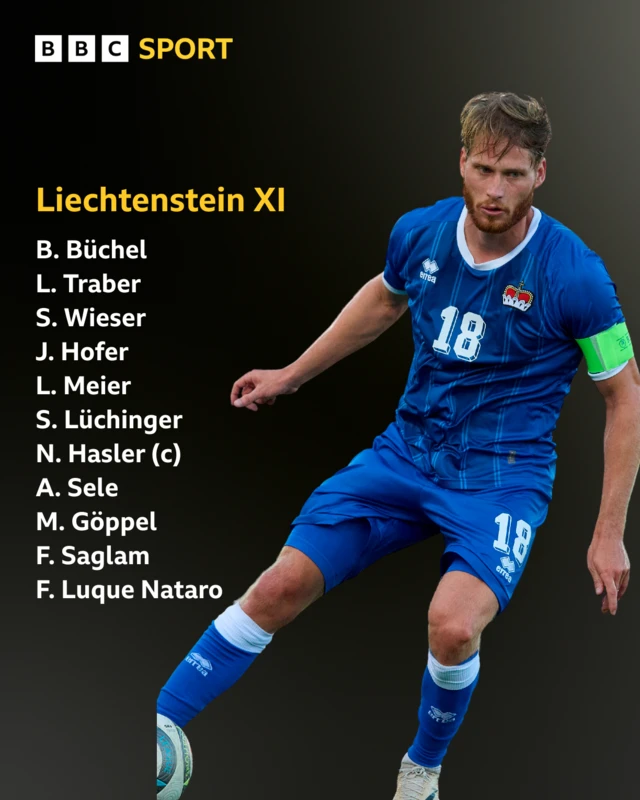 Nicolas Hasler and Liechtenstein XI
