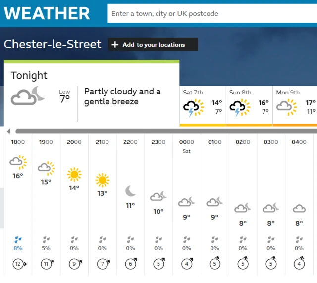 BBC Weather