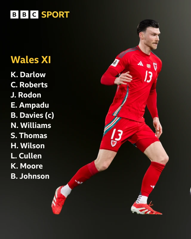 Kieffer Moore and Wales starting XI