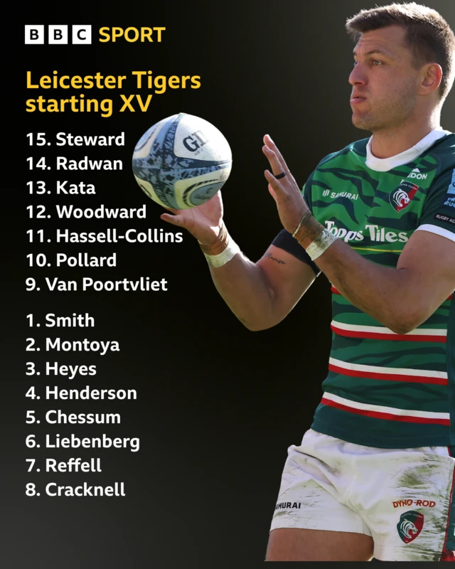 Leicester Tigers XV