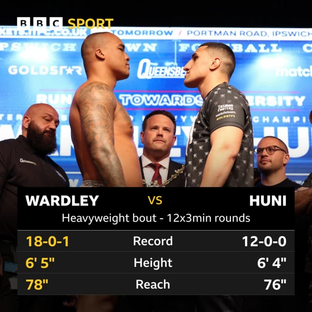 Tale of the tape