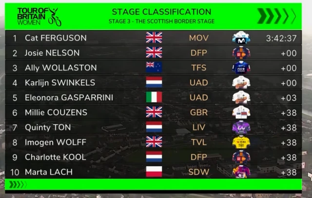 Stage Classification - Top 10