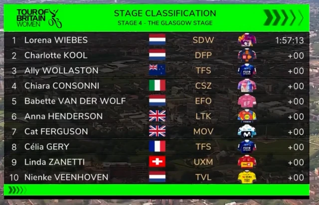 Stage Classification - Top 10
