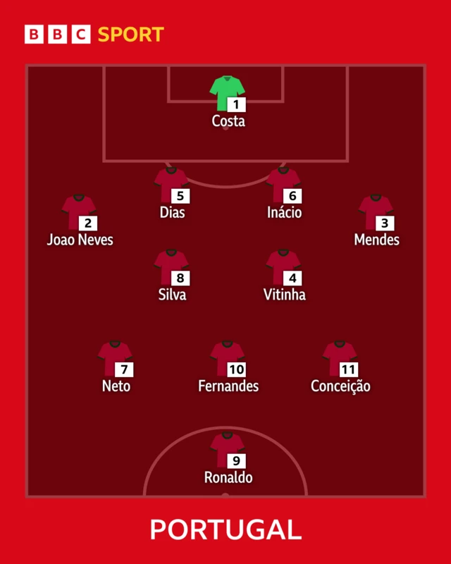Portugal line-up