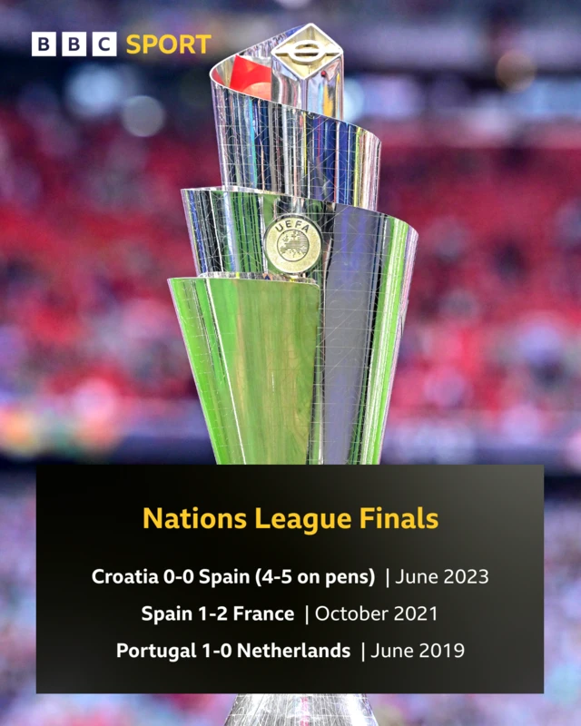 NL finals
