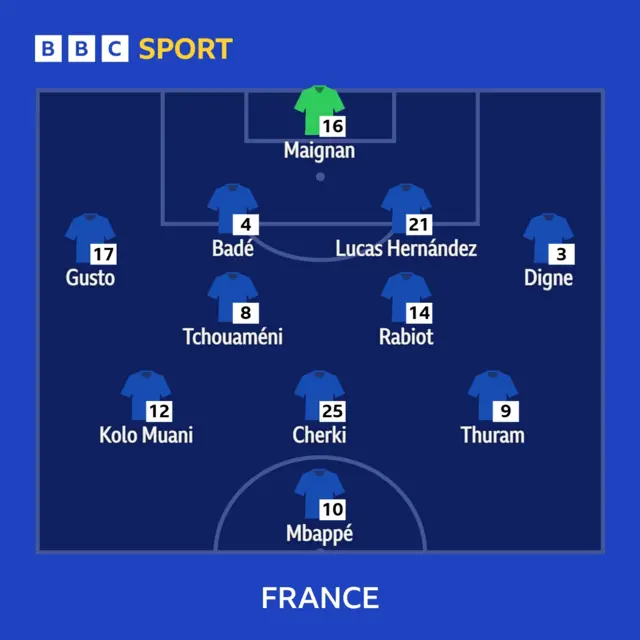 France