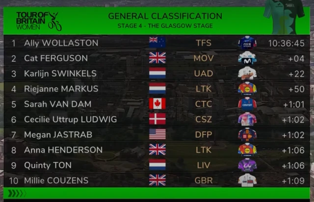 General Classification Results - Top 10