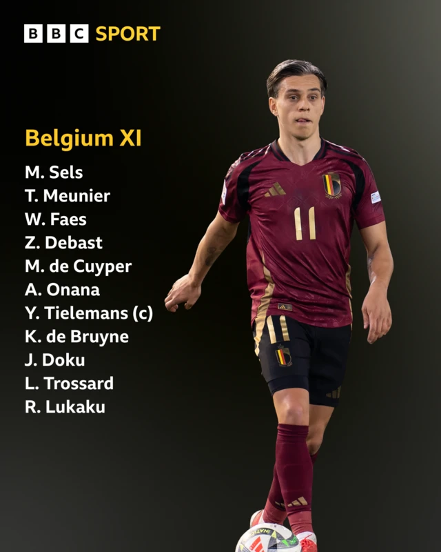 Leandro Trossard and Belgium XI