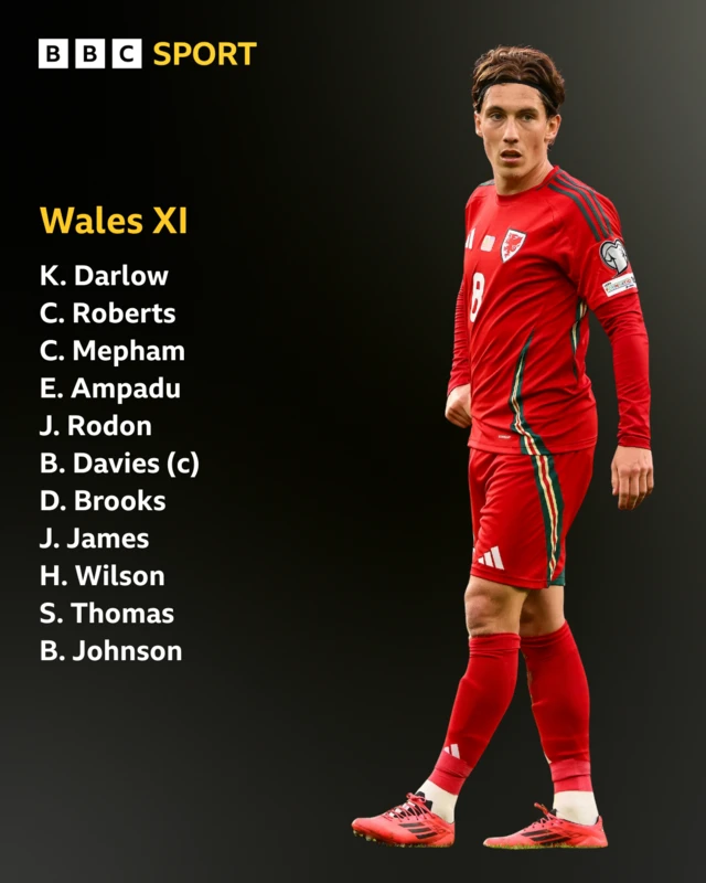Harry Wilson and Wales starting XI