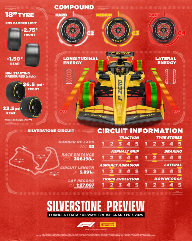 Pirelli tyres for Silverstone