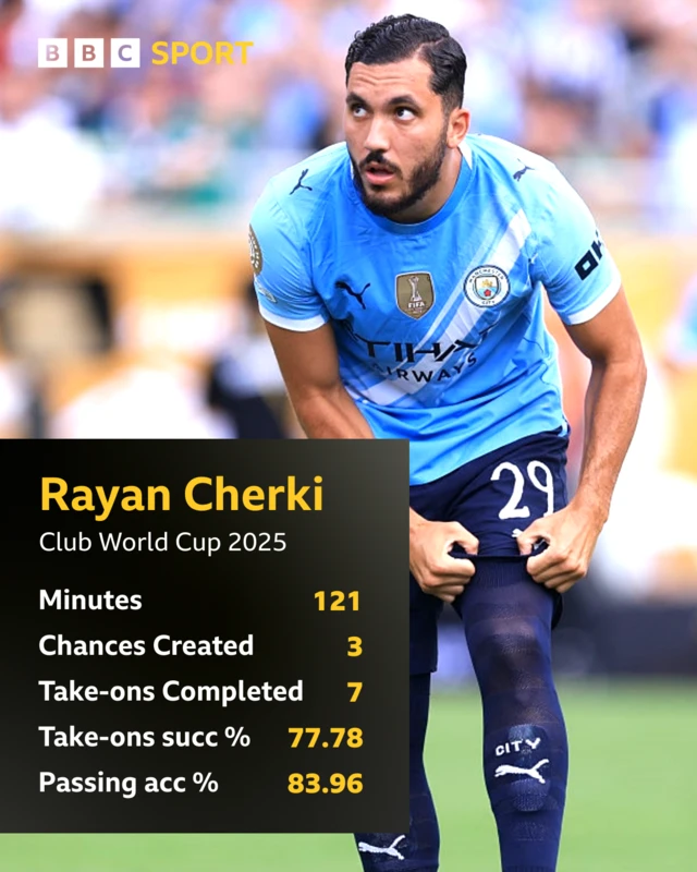 Cherki's numbers from the club world cup