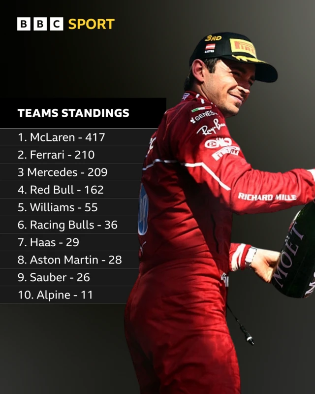 Teams standings