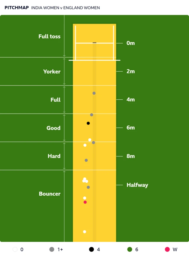 Pitchmap for Lauren Filer's first spell