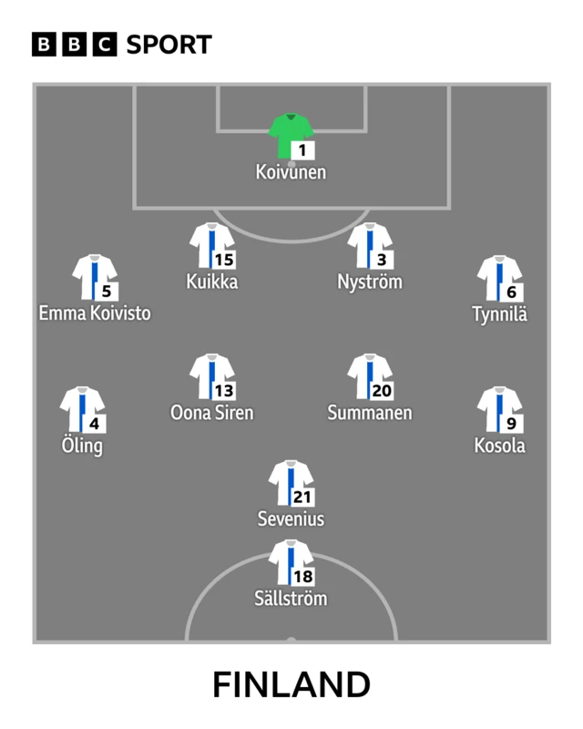 Finland lineup graphic