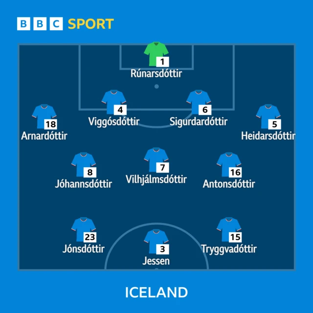 Iceland XI