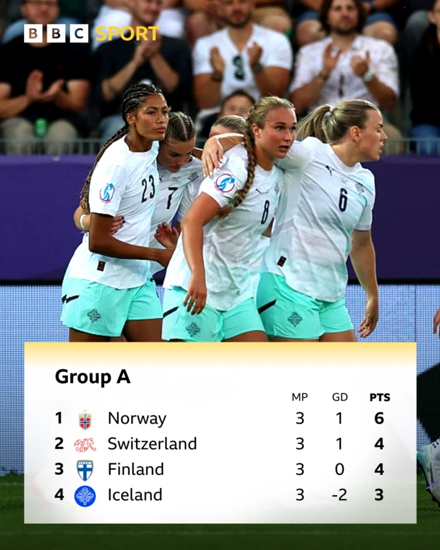 Group A