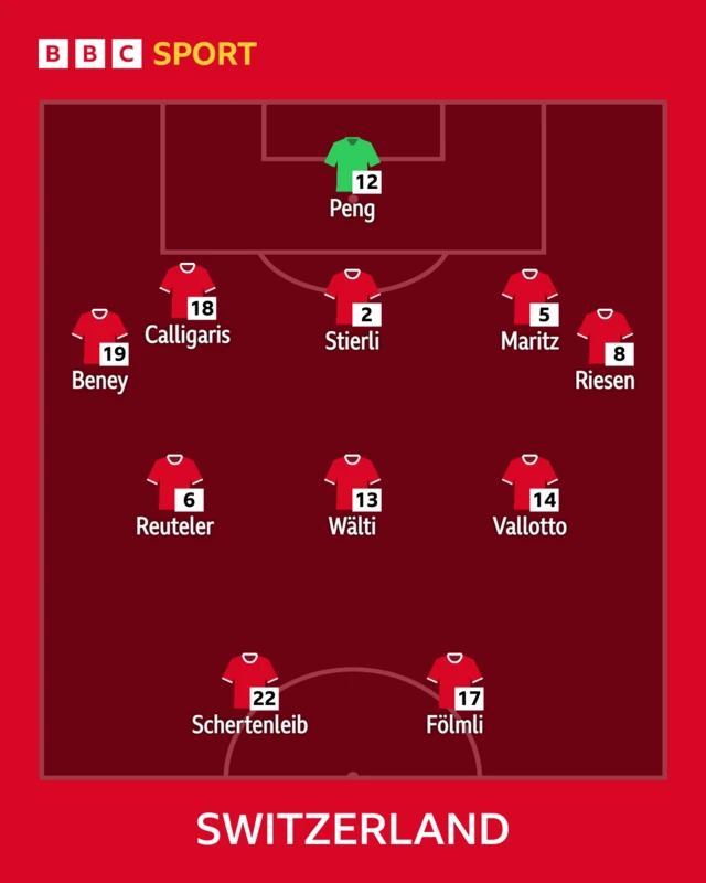 Switzerland lineup graphic