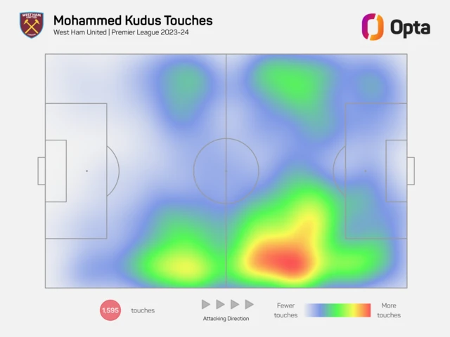 Mohammed Kudus touch map