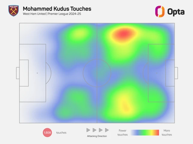 Mohammed Kudus touch map