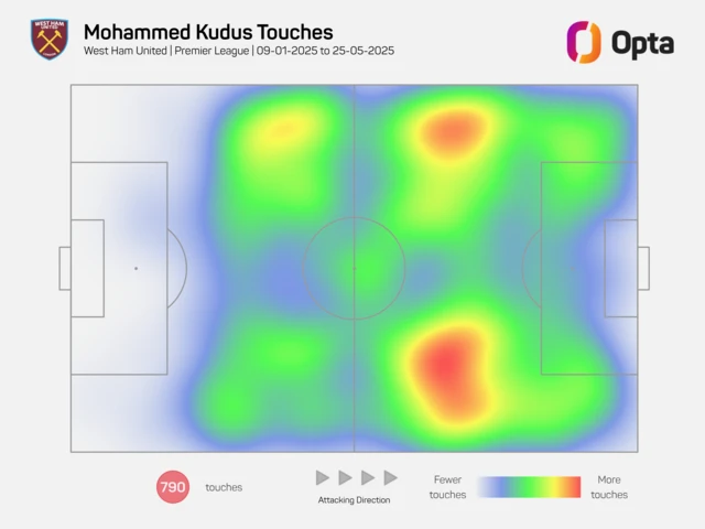 Mohammed Kudus touch map