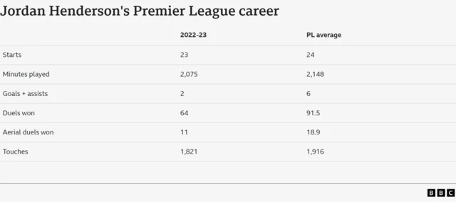 Jordan Henderson's career