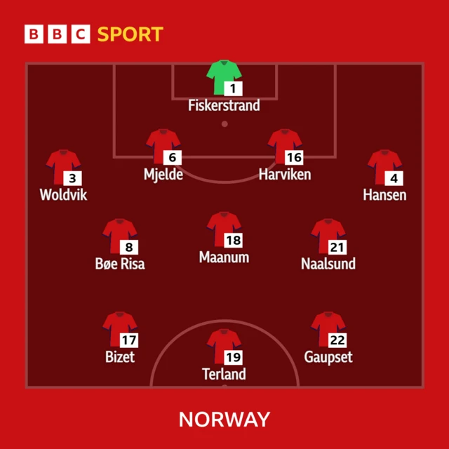 Norway XI