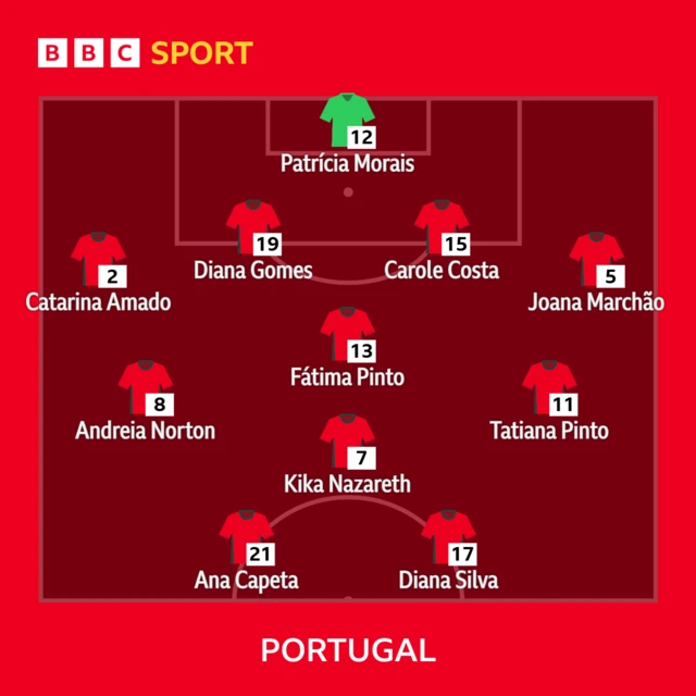Portugal XI graphic
