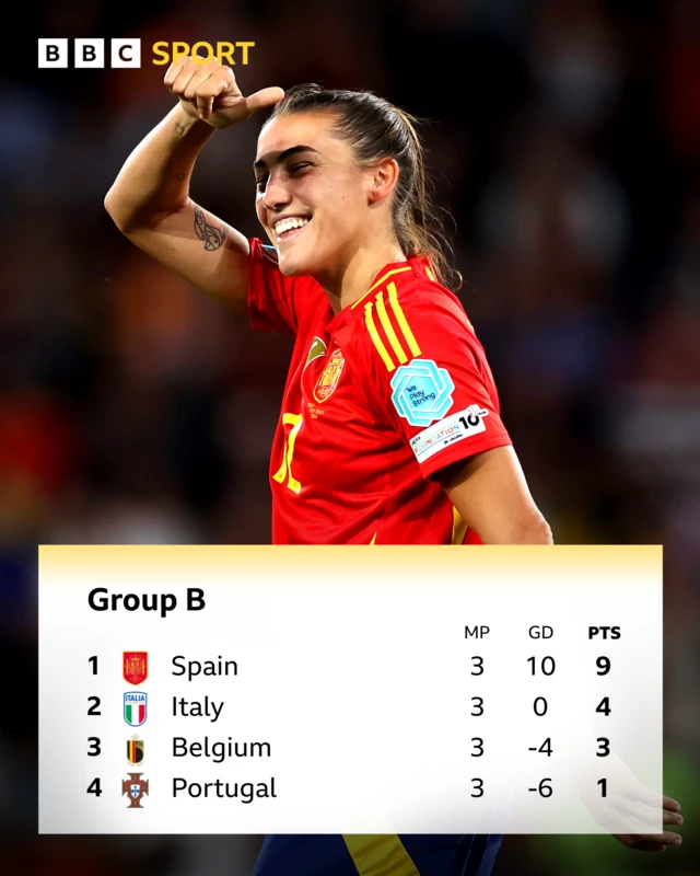 Group B table