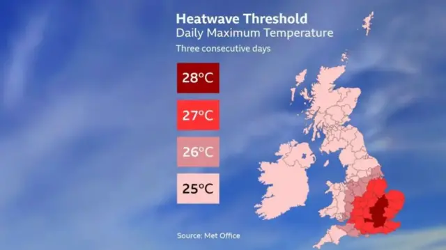 Graphic showing heat threshold of daily maximum temperatures