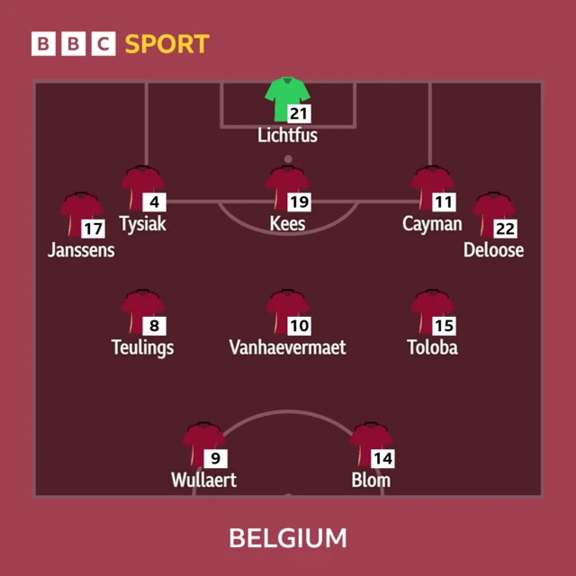 Belgium XI graphic