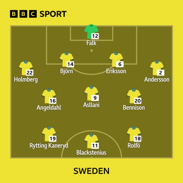 Sweden XI