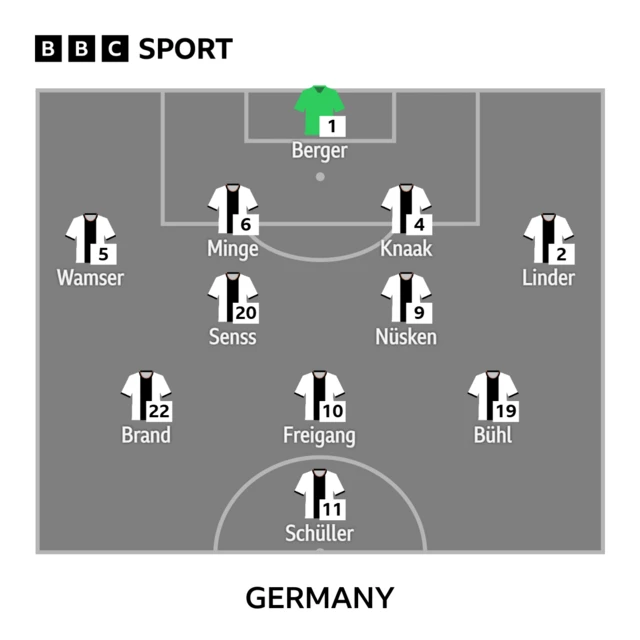 Germany XI