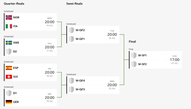 Knockouts schedule