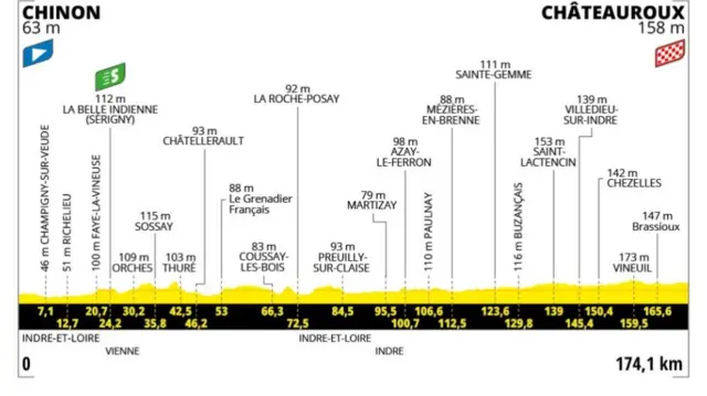 Stage nine profile