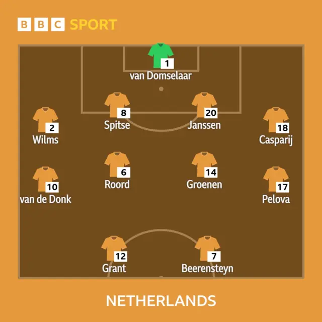 Netherlands