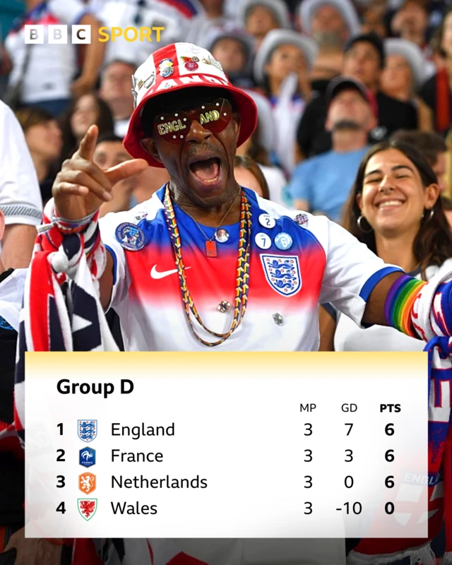 Graphic showing Group D at Euro 2025
