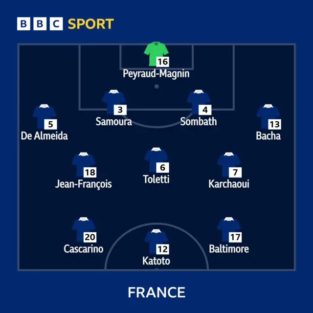 France