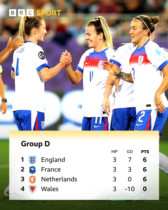 Graphic showing Group D at Euro 2025