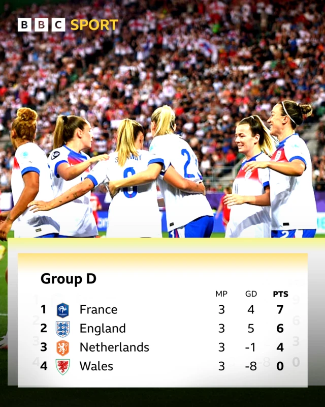 Graphic showing Group D at Euro 2025